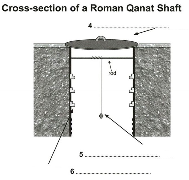 Cross-section of a Roman Qanat Shaft